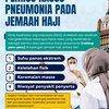 Tetap Perketat Prokes saat Beribadah Haji