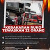 Kepatuhan pada Kelaikan Gedung Masih Minim